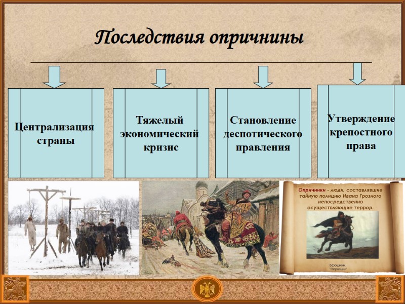 Последствия опричнины Централизация страны Тяжелый экономический кризис Становление деспотического правления Утверждение Последствия опричнины Централизация страны Тяжелый экономический кризис Становление деспотического правления Утверждение